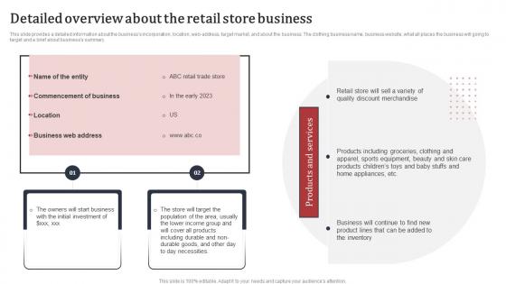 Supermarket Business Plan Detailed Overview About The Retail Store Business BP SS
