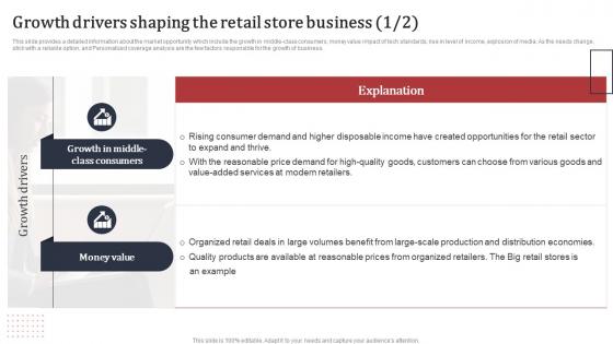 Supermarket Business Plan Growth Drivers Shaping The Retail Store Business BP SS