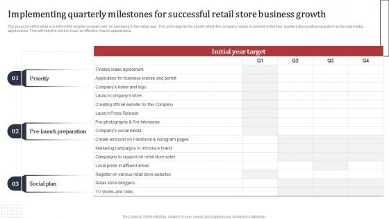 Supermarket Business Plan Implementing Quarterly Milestones For Successful Retail Store Business BP SS