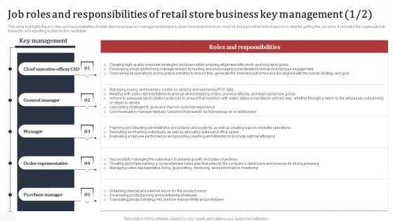 Supermarket Business Plan Job Roles And Responsibilities Of Retail Store Business Key Management BP SS