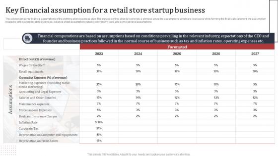 Supermarket Business Plan Key Financial Assumption For A Retail Store Startup Business BP SS