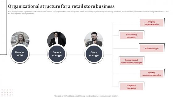 Supermarket Business Plan Organizational Structure For A Retail Store Business BP SS