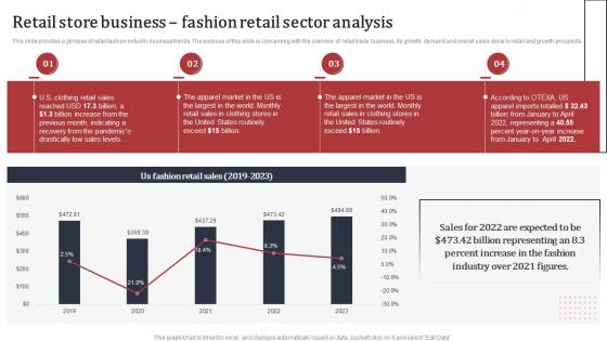 Supermarket Business Plan Retail Store Business Fashion Retail Sector Analysis BP SS