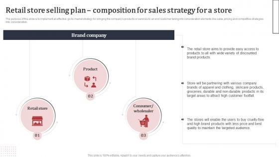 Supermarket Business Plan Retail Store Selling Plan Composition For Sales Strategy For A Store BP SS
