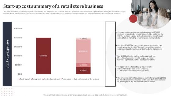 Supermarket Business Plan Start Up Cost Summary Of A Retail Store Business BP SS
