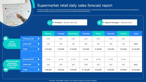 Supermarket Retail Daily Sales Forecast Report