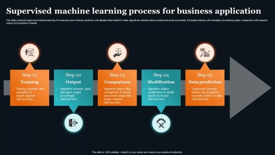 Supervised Machine Learning Process For Business Application