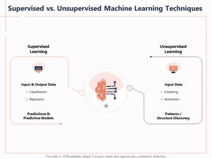 Supervised vs unsupervised machine learning techniques association ppt powerpoint presentation