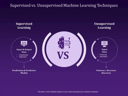 Supervised vs unsupervised machine learning techniques clustering ppt powerpoint presentation model
