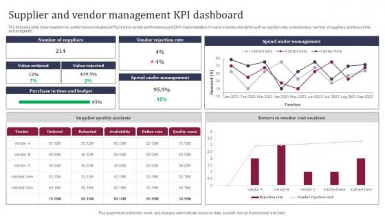 Supplier And Vendor Management KPI Dashboard Enhancing Business Operations