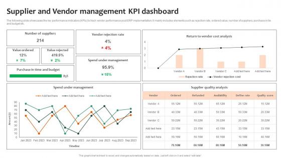 Supplier And Vendor Management KPI Optimizing Business Processes With ERP System