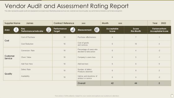 Vendor Audit And Assessment Rating Report