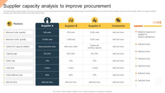 Supplier Capacity Analysis To Improve Procurement Risk Analysis For Supply Chain