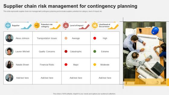 Supplier Chain Risk Management For Contingency Planning