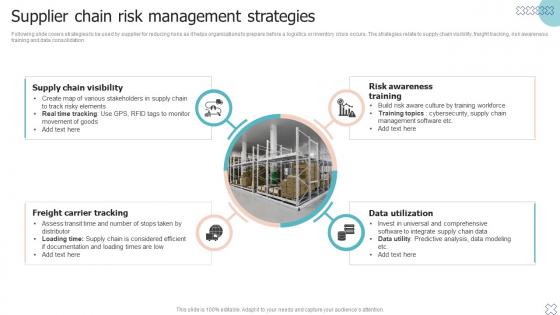 Supplier Chain Risk Management Strategies