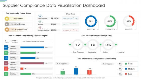 Supplier compliance data visualization dashboard snapshot