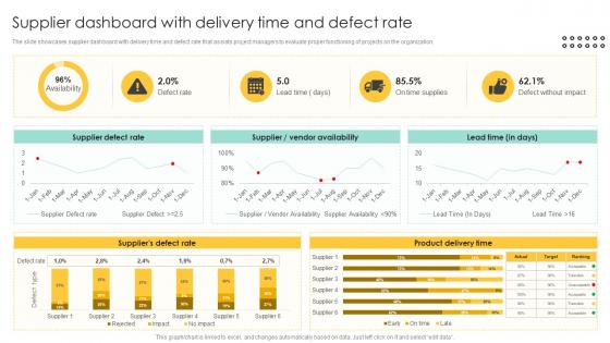 Supplier Dashboard With Delivery Time Procurement Management And Improvement Strategies PM SS