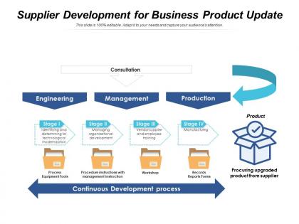 Supplier development for business product update