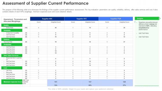 Supplier Development Program Assessment Of Supplier Current Performance