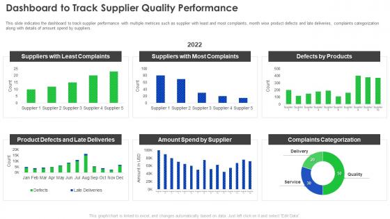 Supplier Development Program Dashboard To Track Supplier Quality Performance