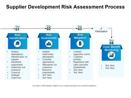 Supplier development risk assessment process