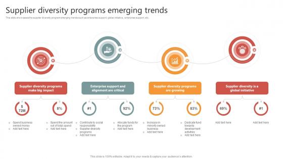 Supplier Diversity Programs Emerging Trends