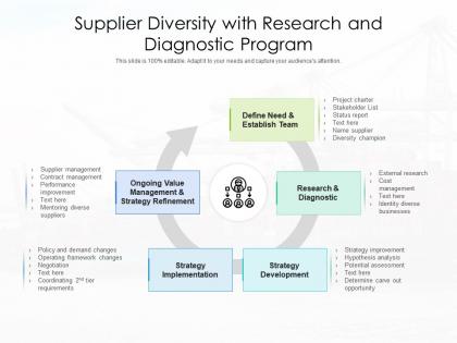 Supplier diversity with research and diagnostic program