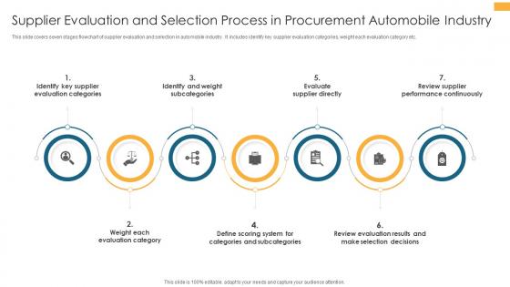 Supplier Evaluation And Selection Process In Procurement Automobile Industry