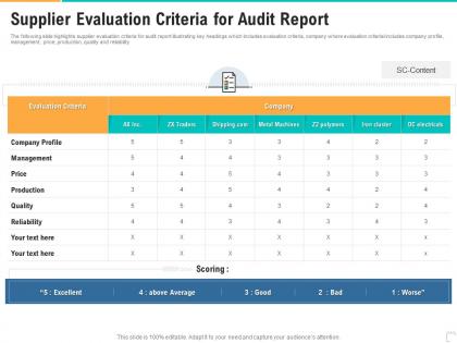 Supplier evaluation criteria for audit report