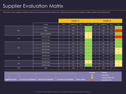 Supplier evaluation matrix supplier relationship management strategy ppt demonstration