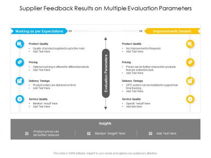 Supplier feedback results on multiple evaluation parameters