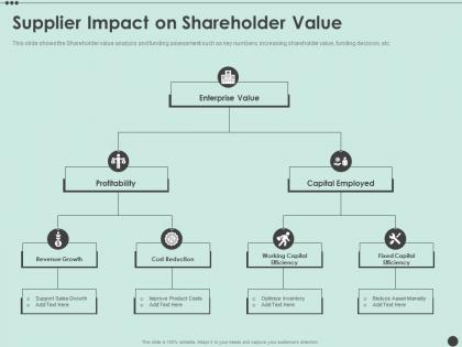 Supplier impact on shareholder value shareholder capitalism for long ppt template