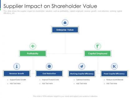 Supplier impact on shareholder value shareholder engagement creating value business sustainability