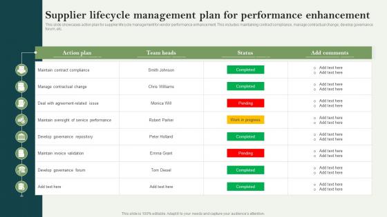Supplier Lifecycle Management Plan For Performance Enhancement