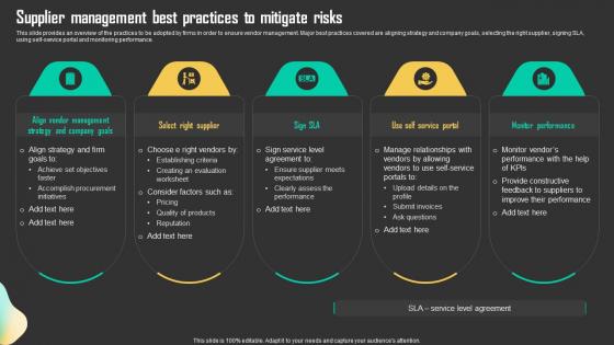 Supplier Management Best Practices To Driving Business Results Through Effective Procurement