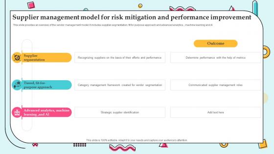Supplier Management Model For Risk Mitigation Supplier Management For Efficient Operations Strategy SS