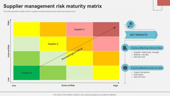Supplier Management Risk Maturity Matrix