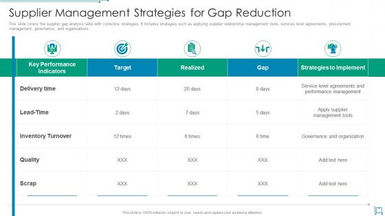 Supplier management strategies for gap reduction