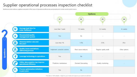 Supplier Operational Processes Inspection Enhancing Business Credibility With Supplier Audit