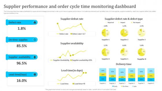 Supplier Performance And Cycle Time Monitoring Assessing And Managing Procurement Risks