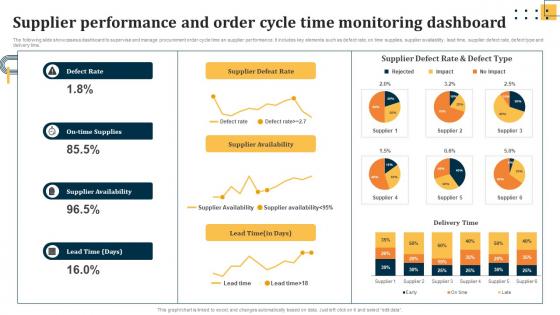 Supplier Performance And Order Cycle Time Evaluating Key Risks In Procurement Process