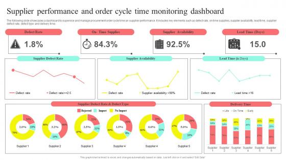 Supplier Performance And Order Cycle Time Supplier Performance Assessmentand