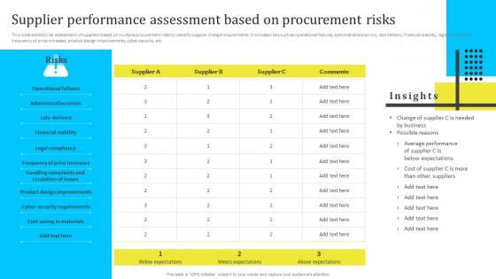 Supplier Performance Assessment Based On Assessing And Managing Procurement Risks