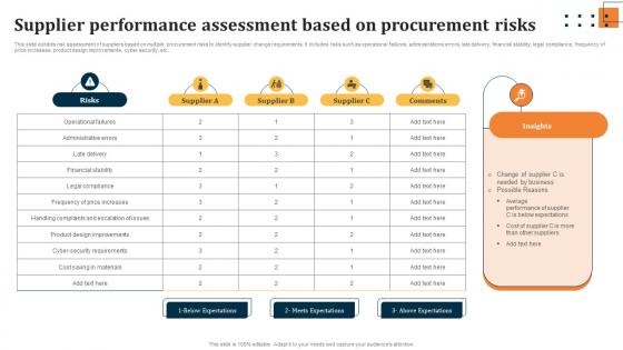 Supplier Performance Assessment Based On Evaluating Key Risks In Procurement Process
