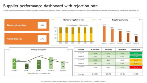 Supplier Performance Dashboard With Rejection Rate