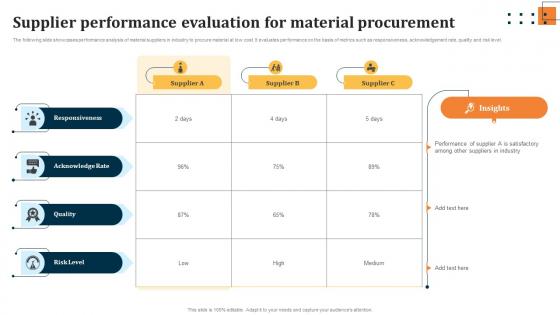 Supplier Performance Evaluation For Material Evaluating Key Risks In Procurement Process