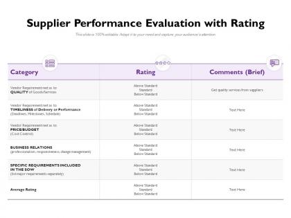 Supplier performance evaluation with rating
