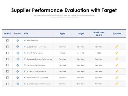 Supplier performance evaluation with target