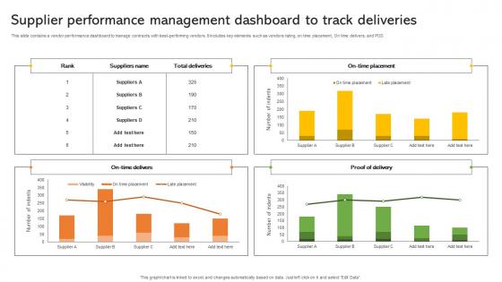 Supplier Performance Management Dashboard To Track Deliveries