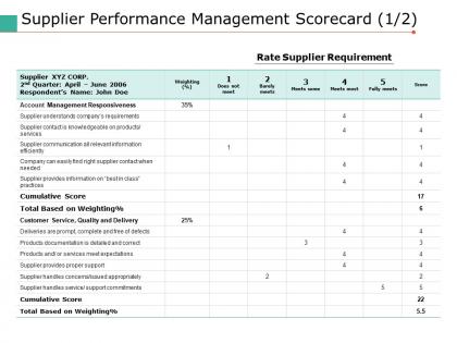 Supplier performance management scorecard 1 2 ppt pictures slide portrait